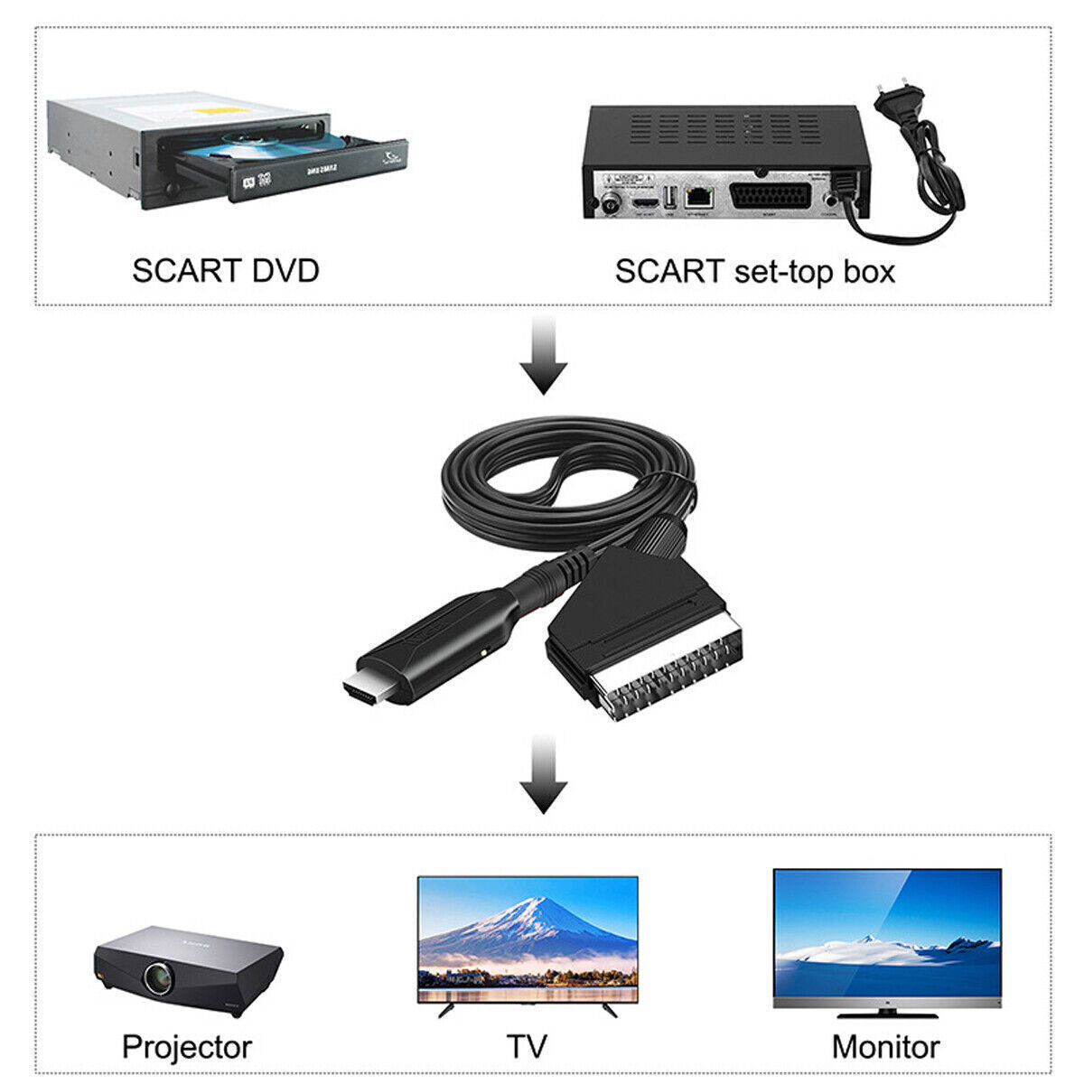 SCART To HDMI Data Cable